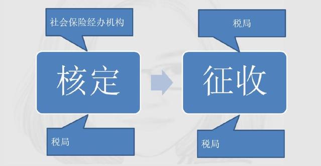定了！新社保、新個(gè)稅于1月1日同一天實(shí)施！
